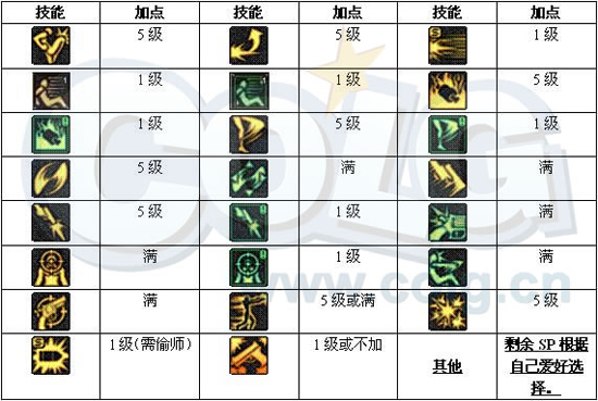 [漫游]漫游枪手全面分析：加点、装备