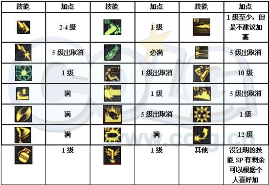 [大枪]枪炮师全面分析：加点、装备