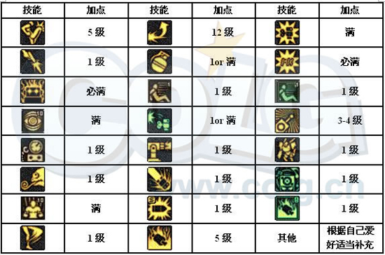 [机械]机械师全面分析：加点、装备