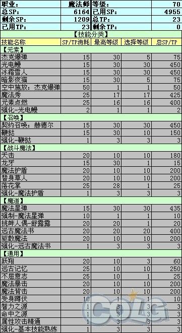 DNF不转职的魔法师 探讨魔法师的刷图PK之路